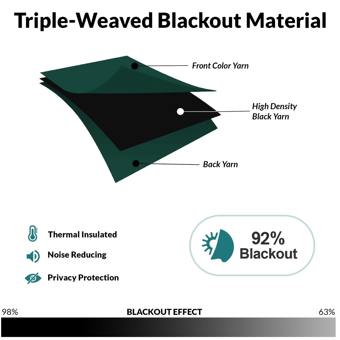 Fort Essential - Rod Pocket Curtain